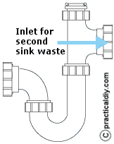 Waste trap for twim bowel sink