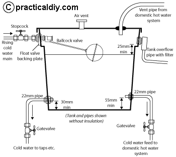 cold water tank