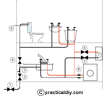 direct water supply system