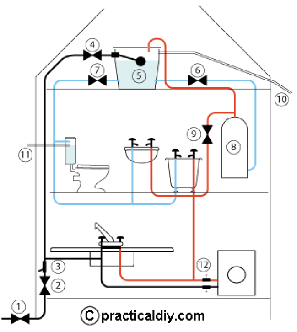 indirect water supply system