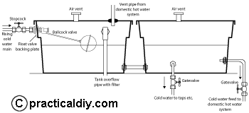 two tank arrangement