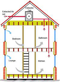 Continuous mechanical extraction ventilation